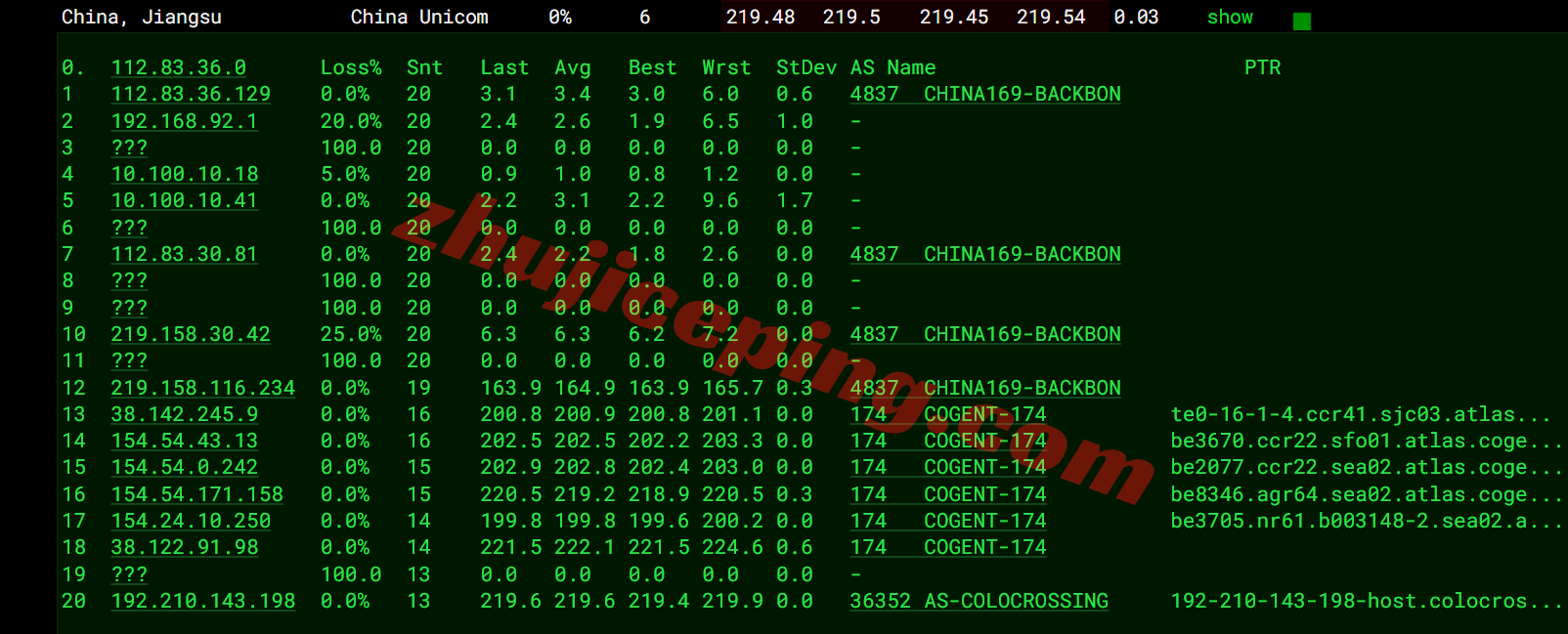 rnsea20 racknerd美国西雅图VPS测评,原生IP解锁TikTok/chatgpt等