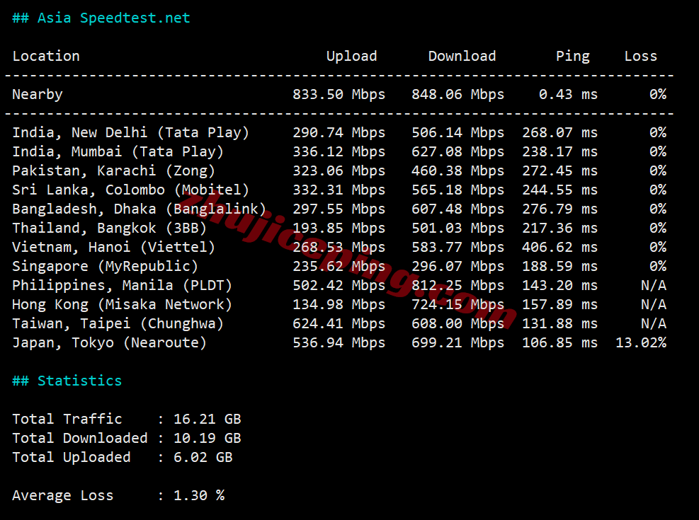 rnsj13 racknerd美国圣何塞VPS测评,原生IP解锁Tiktok等,移动效果差!