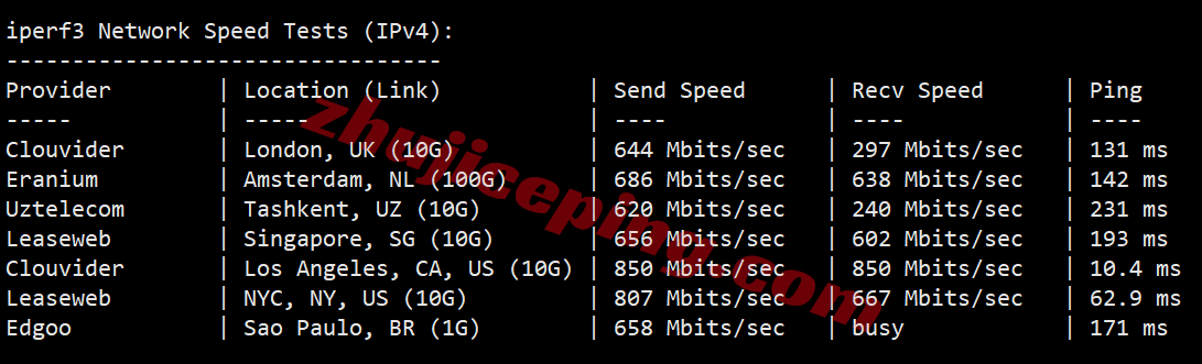 rnsj15 racknerd美国圣何塞VPS测评,原生IP解锁Tiktok等,移动效果差!