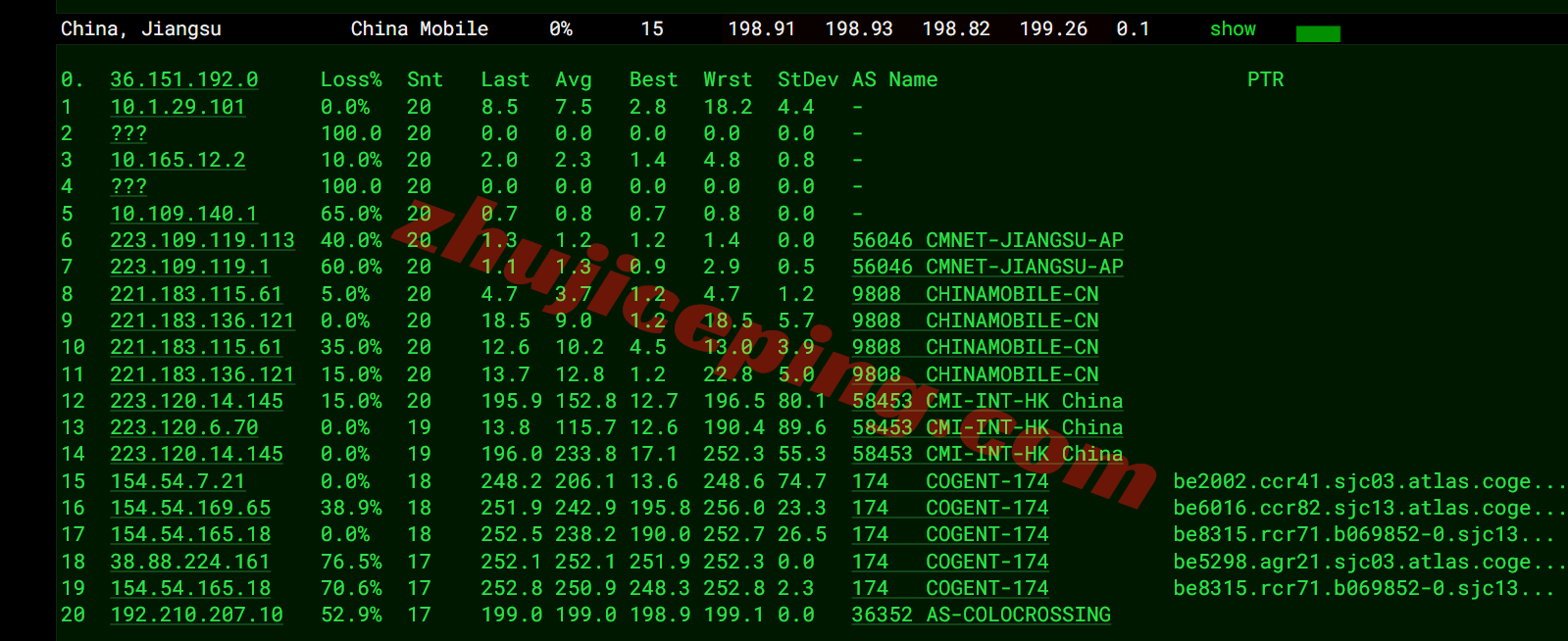 rnsj20 racknerd美国圣何塞VPS测评,原生IP解锁Tiktok等,移动效果差!