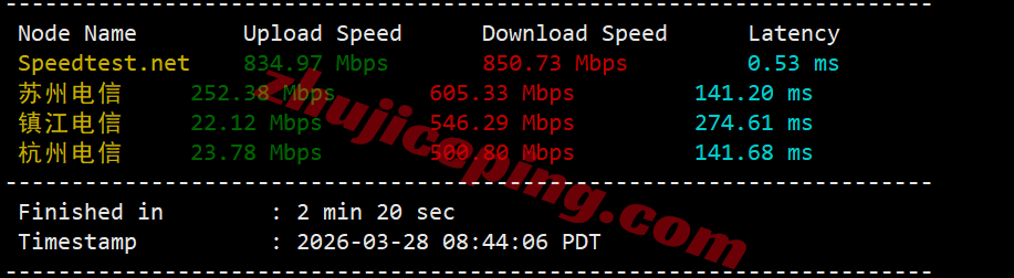 rnsj4 racknerd美国圣何塞VPS测评,原生IP解锁Tiktok等,移动效果差!