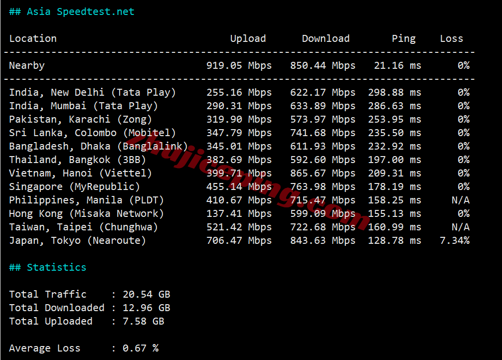 uqsalt12 uqidc美国盐湖城大硬盘VPS测评，原生IP解锁TikTok/ChatGPT等