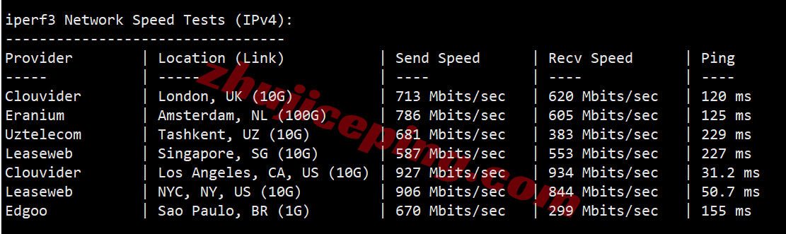 uqsalt13 uqidc美国盐湖城大硬盘VPS测评，原生IP解锁TikTok/ChatGPT等