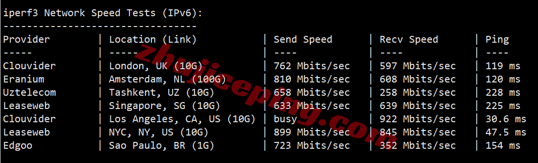 uqsalt14 uqidc美国盐湖城大硬盘VPS测评，原生IP解锁TikTok/ChatGPT等