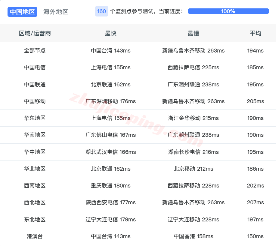 uqsalt15 uqidc美国盐湖城大硬盘VPS测评，原生IP解锁TikTok/ChatGPT等