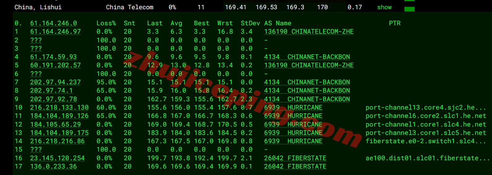 uqsalt17 uqidc美国盐湖城大硬盘VPS测评，原生IP解锁TikTok/ChatGPT等