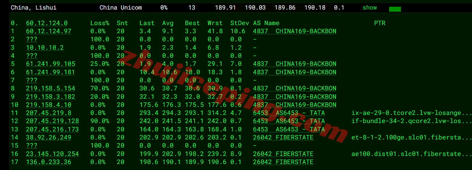 uqsalt18 uqidc美国盐湖城大硬盘VPS测评，原生IP解锁TikTok/ChatGPT等