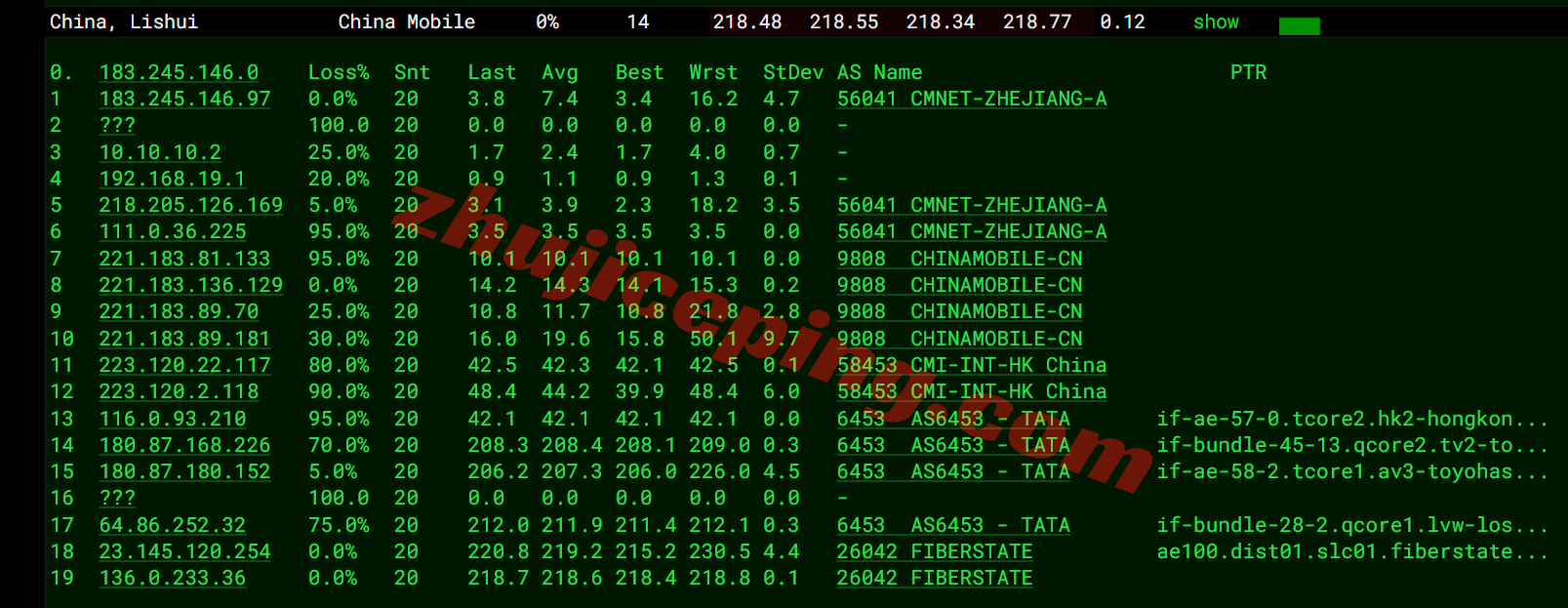 uqsalt19 uqidc美国盐湖城大硬盘VPS测评，原生IP解锁TikTok/ChatGPT等
