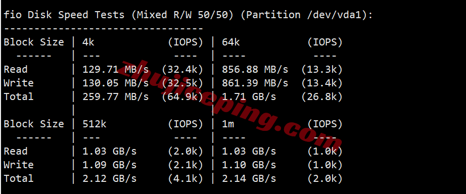 uqsalt2 uqidc美国盐湖城大硬盘VPS测评，原生IP解锁TikTok/ChatGPT等
