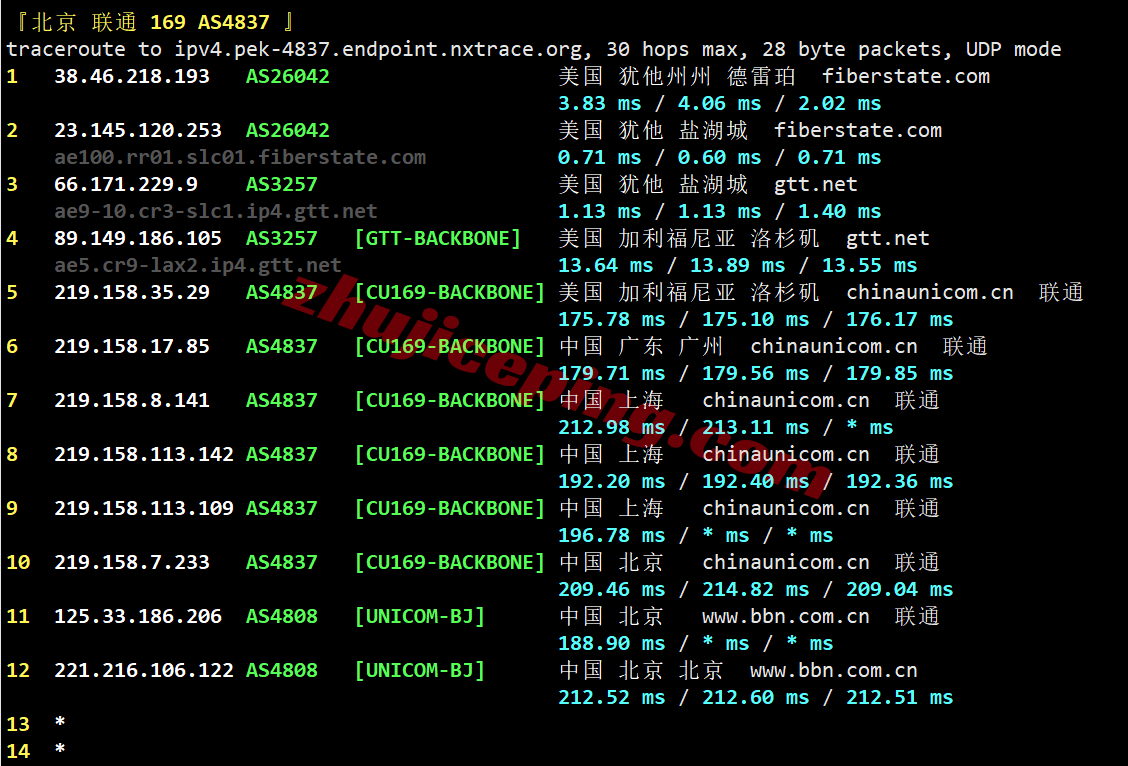 uqsalt23 uqidc美国盐湖城大硬盘VPS测评，原生IP解锁TikTok/ChatGPT等