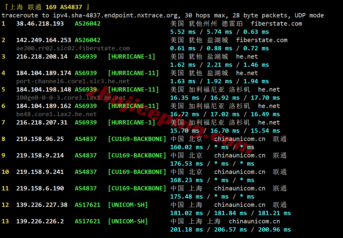 uqsalt24 uqidc美国盐湖城大硬盘VPS测评，原生IP解锁TikTok/ChatGPT等