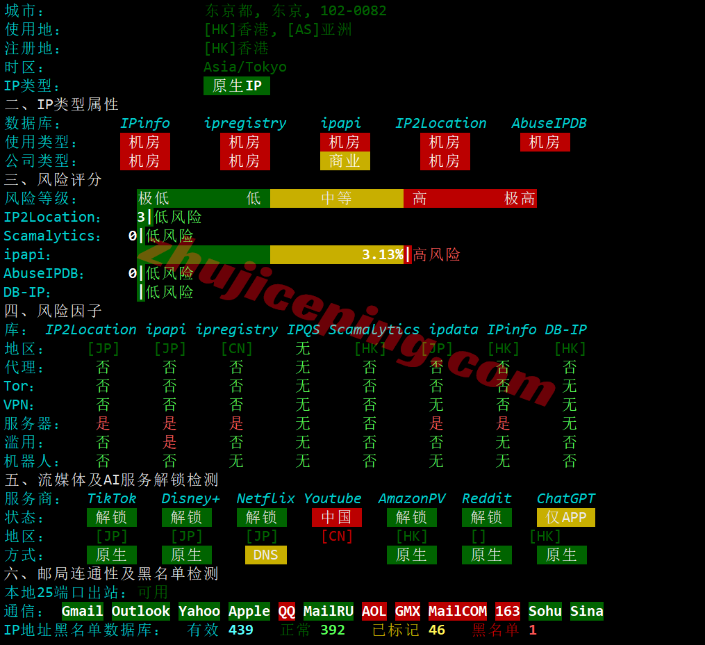 ythkcld100 云途香港优化网络CLD系列VPS测评，性能强/网络效果好