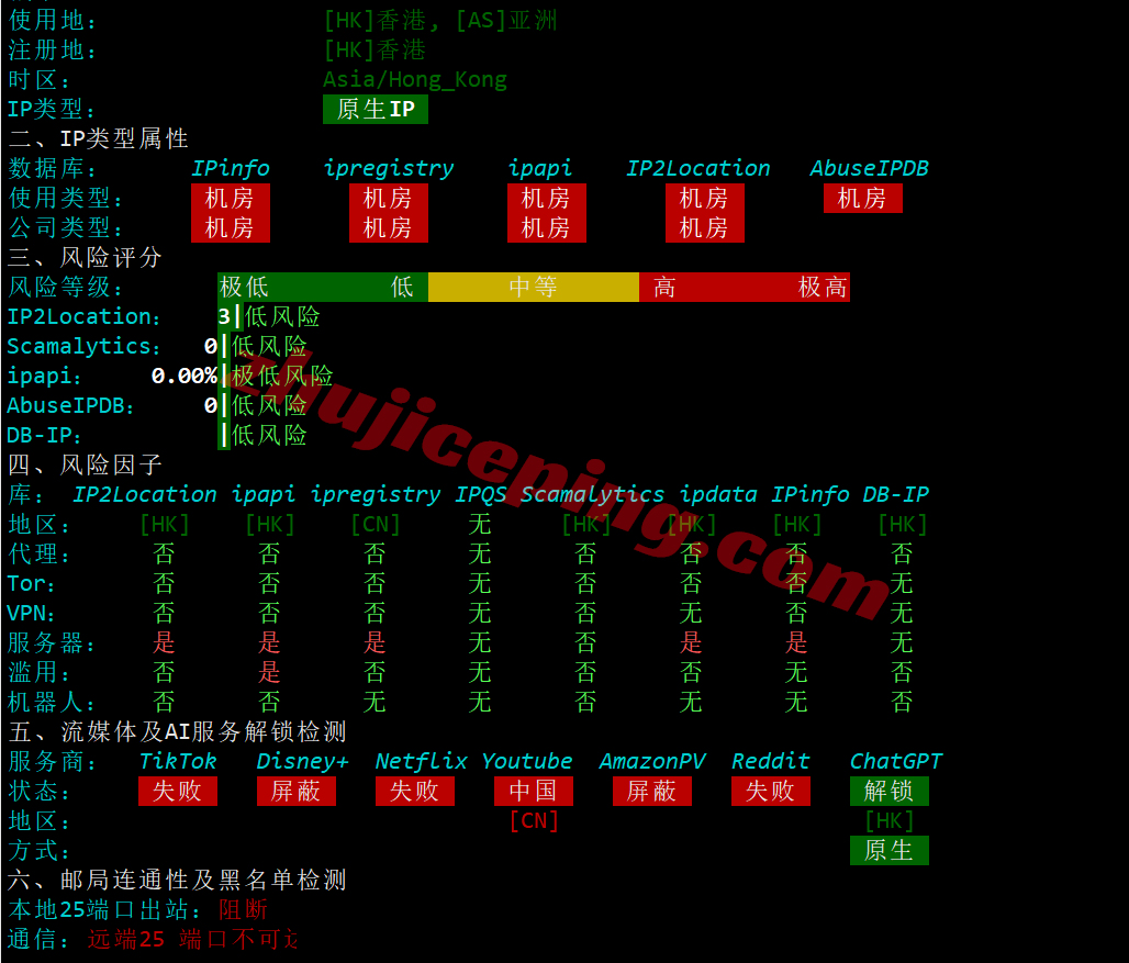 ythkcld101 云途香港优化网络CLD系列VPS测评，性能强/网络效果好