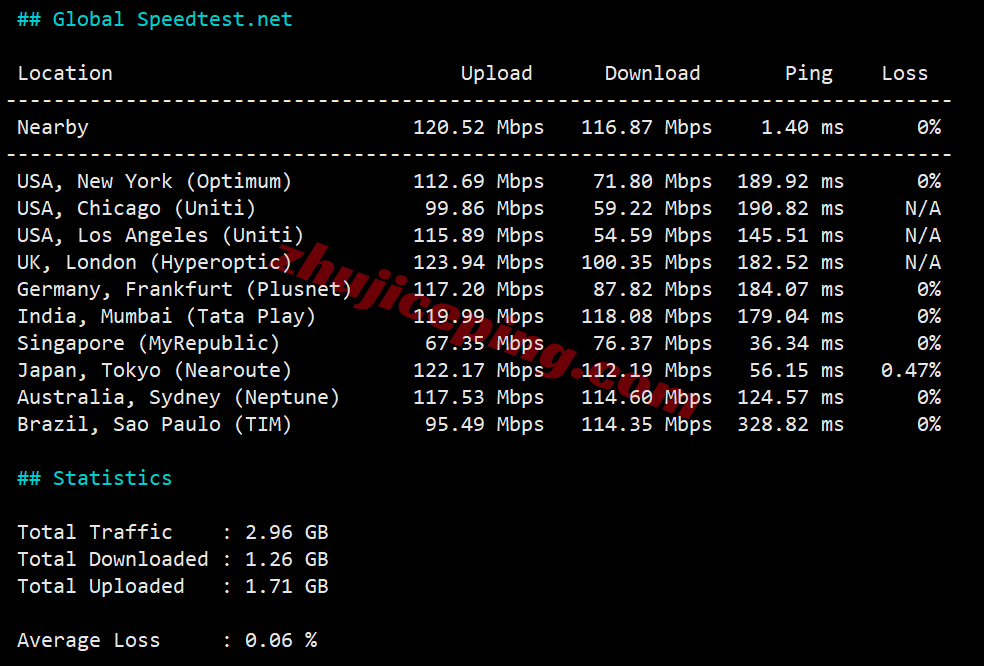 ythkcld11 云途香港优化网络CLD系列VPS测评，性能强/网络效果好