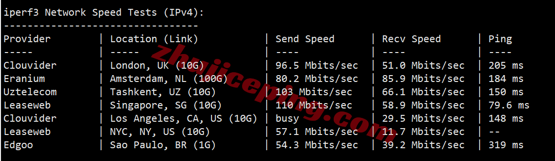 ythkcld13 云途香港优化网络CLD系列VPS测评，性能强/网络效果好