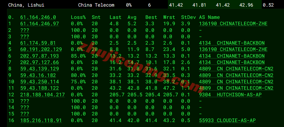 ythkcld17 云途香港优化网络CLD系列VPS测评，性能强/网络效果好