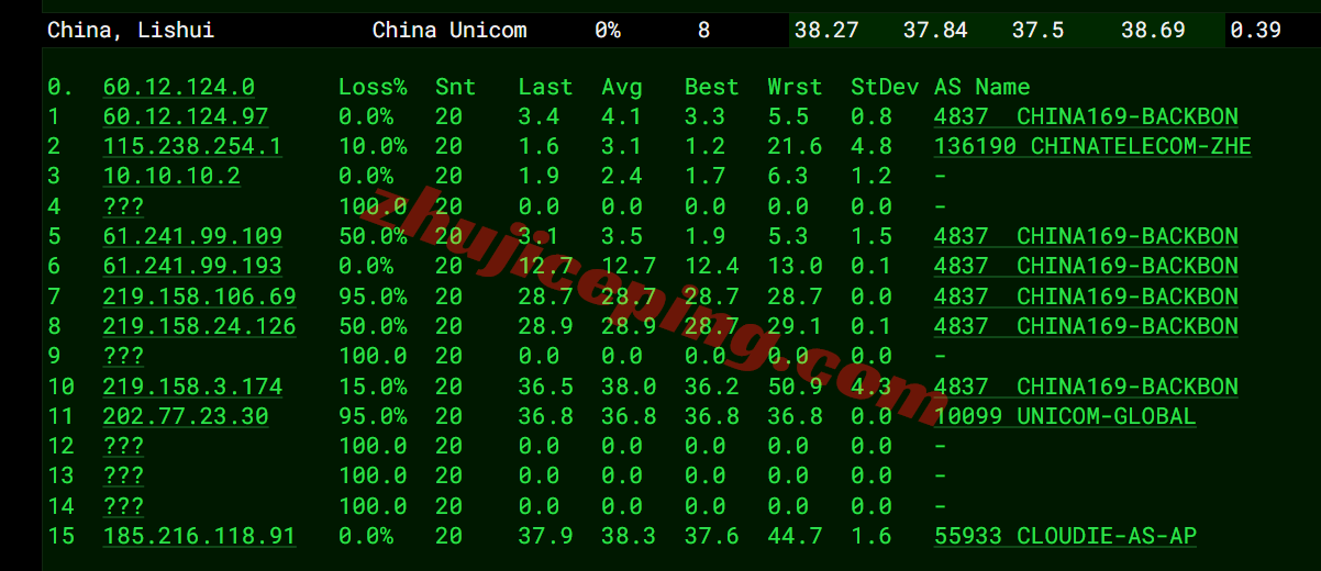 ythkcld18 云途香港优化网络CLD系列VPS测评，性能强/网络效果好