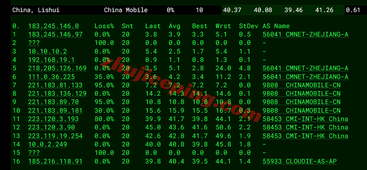 ythkcld19 云途香港优化网络CLD系列VPS测评，性能强/网络效果好
