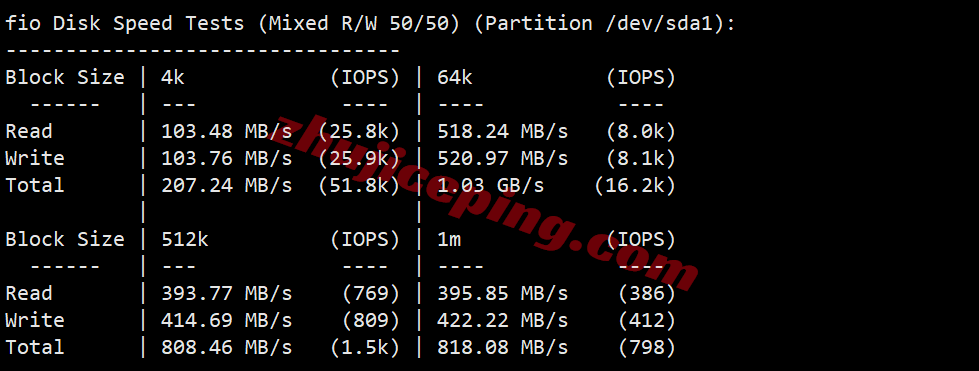 ythkcld2 云途香港优化网络CLD系列VPS测评，性能强/网络效果好