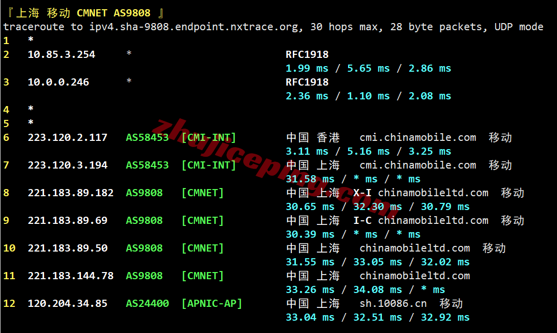 ythkcld27 云途香港优化网络CLD系列VPS测评，性能强/网络效果好