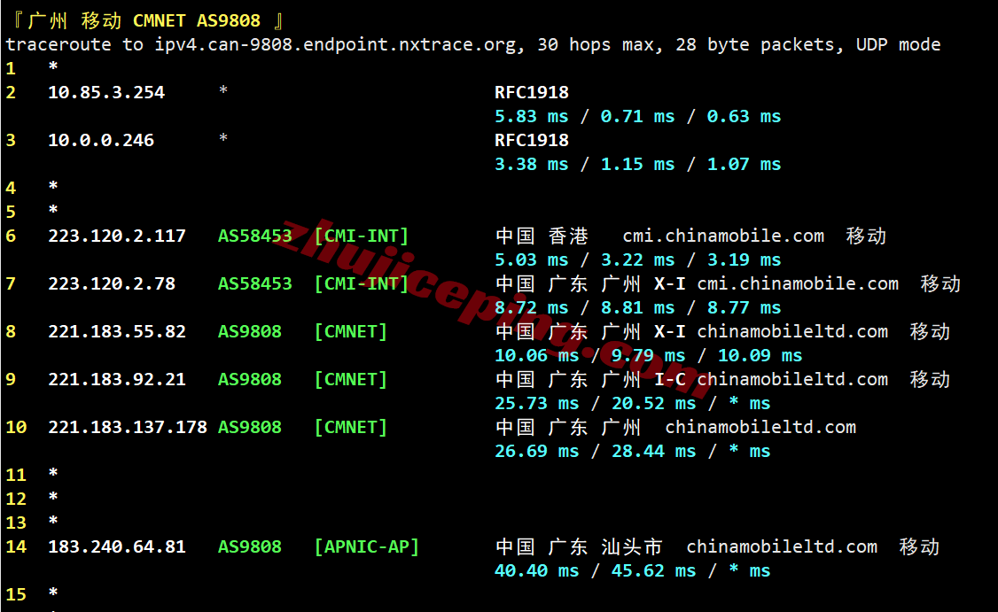 ythkcld28 云途香港优化网络CLD系列VPS测评，性能强/网络效果好