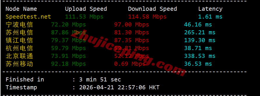 ythkcld3 云途香港优化网络CLD系列VPS测评，性能强/网络效果好