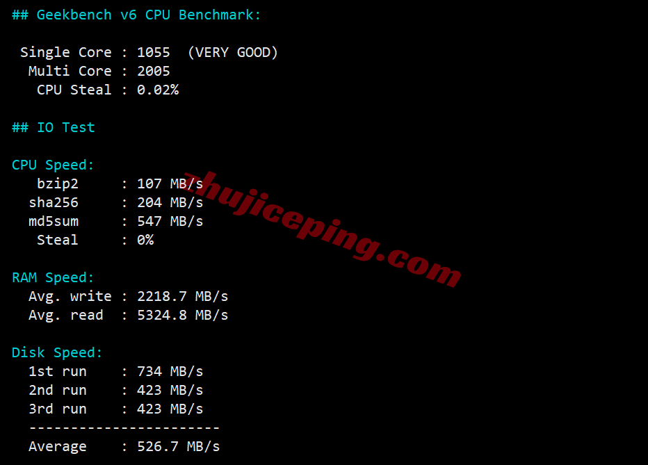 ythkcld32 云途香港优化网络CLD系列VPS测评，性能强/网络效果好