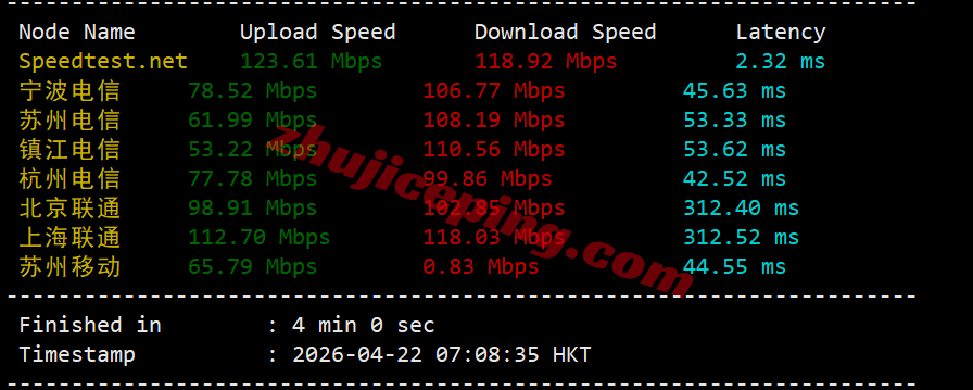 ythkcld4 云途香港优化网络CLD系列VPS测评，性能强/网络效果好
