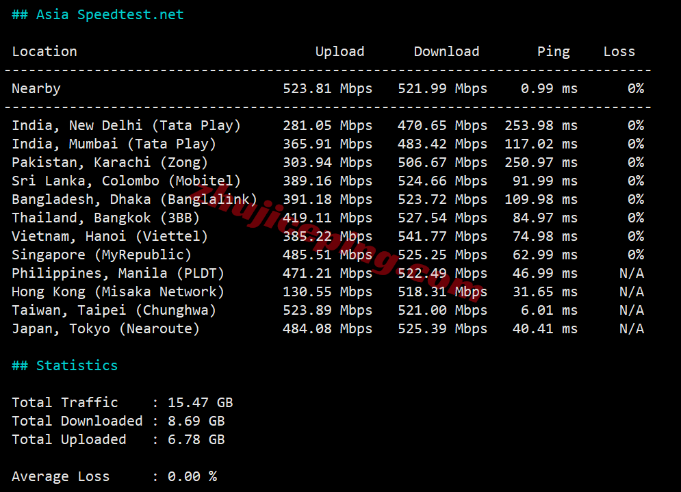 ytnettw12 云途YT.Net台湾HiNet家庭动态VPS测评，直连网络，流媒体解锁效果极佳