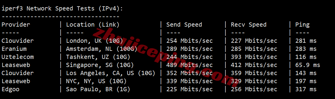 ytnettw13 云途YT.Net台湾HiNet家庭动态VPS测评，直连网络，流媒体解锁效果极佳