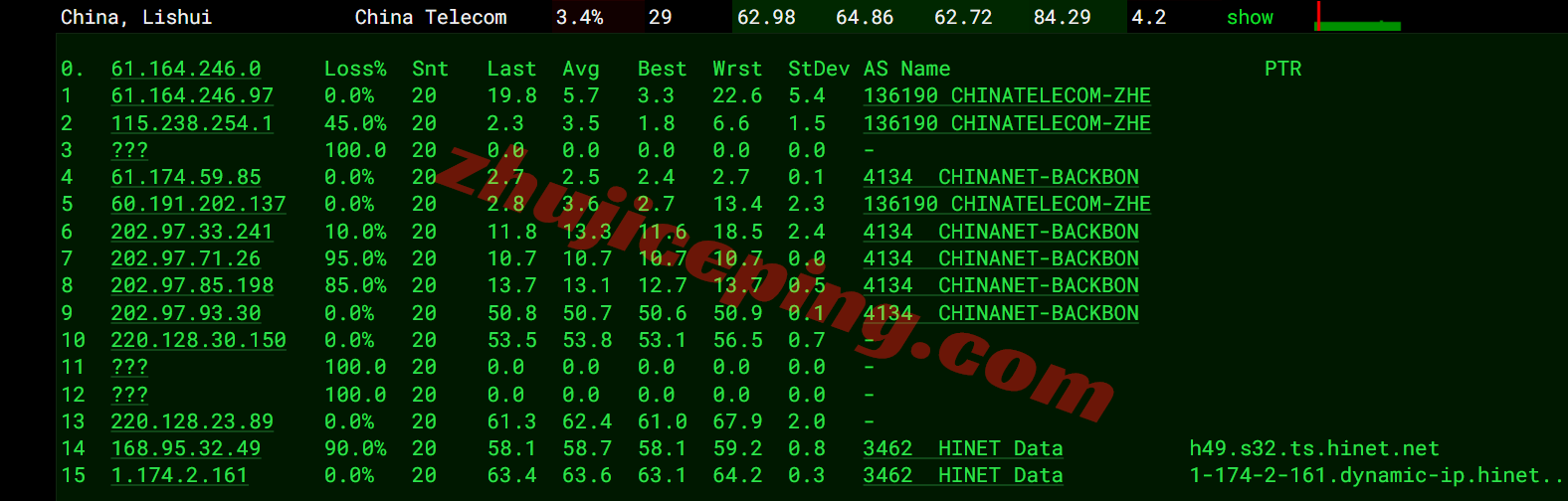 ytnettw16 云途YT.Net台湾HiNet家庭动态VPS测评，直连网络，流媒体解锁效果极佳