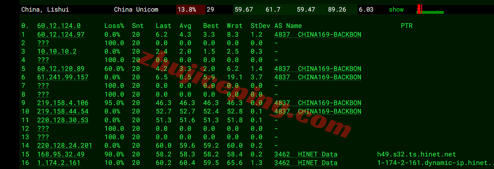 ytnettw17 云途YT.Net台湾HiNet家庭动态VPS测评，直连网络，流媒体解锁效果极佳