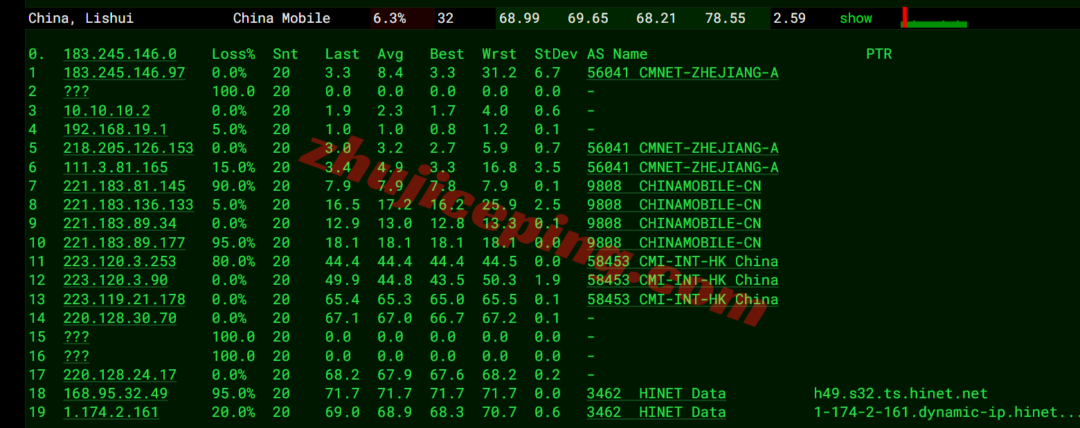 ytnettw18 云途YT.Net台湾HiNet家庭动态VPS测评，直连网络，流媒体解锁效果极佳