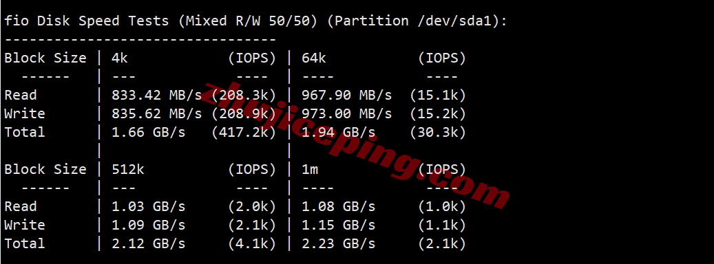 ytnettw2 云途YT.Net台湾HiNet家庭动态VPS测评，直连网络，流媒体解锁效果极佳