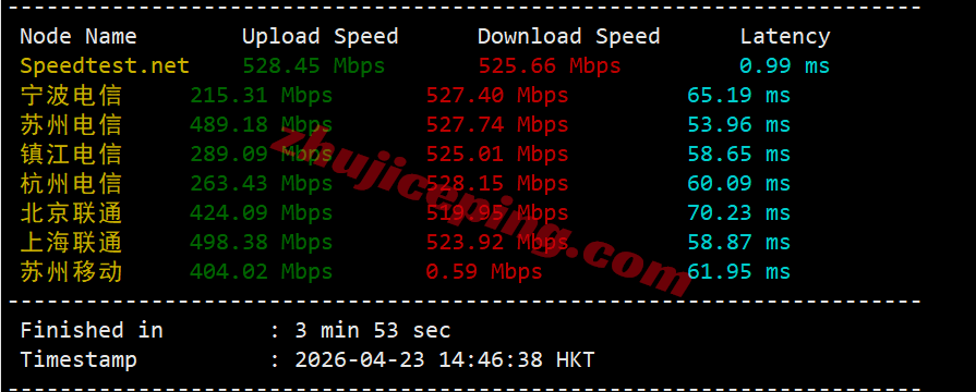 ytnettw4 云途YT.Net台湾HiNet家庭动态VPS测评，直连网络，流媒体解锁效果极佳