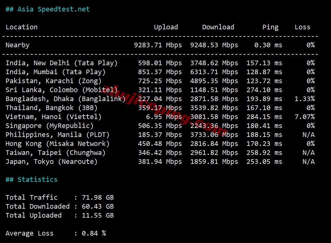 zlams10 Zenlayer荷兰云服务器测评，10G大带宽/解锁Tiktok等/资源DIY