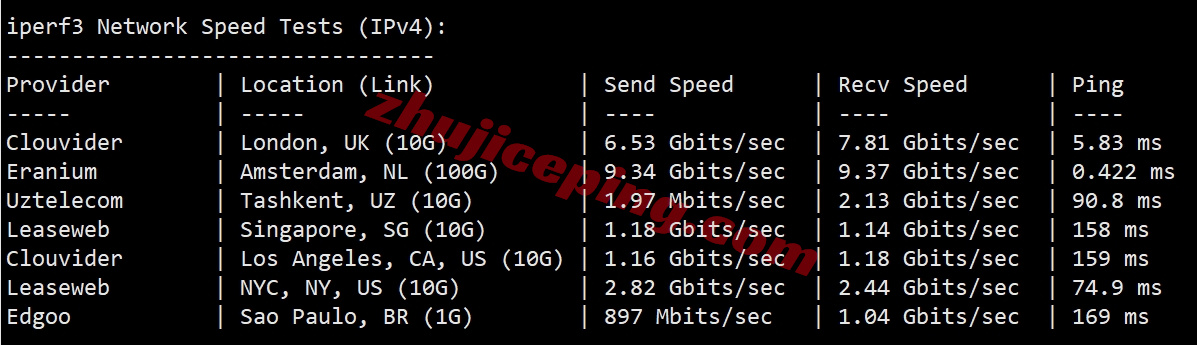 zlams12 Zenlayer荷兰云服务器测评，10G大带宽/解锁Tiktok等/资源DIY