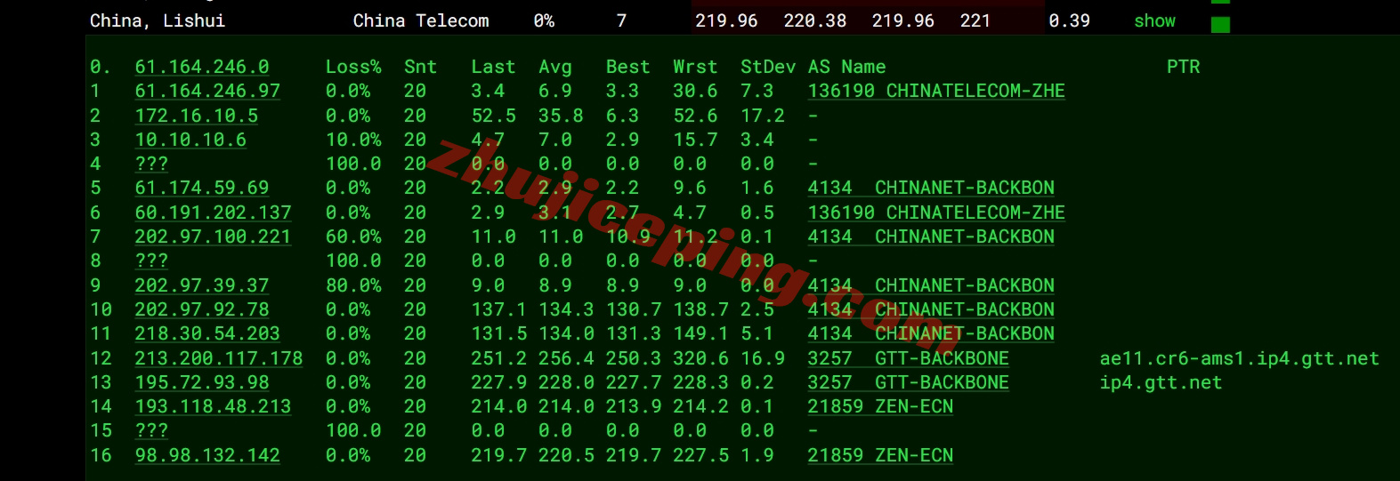 zlams15 Zenlayer荷兰云服务器测评，10G大带宽/解锁Tiktok等/资源DIY
