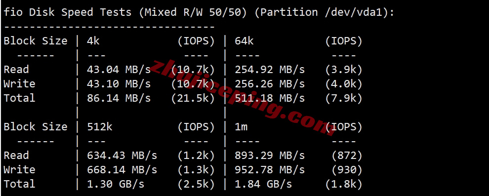 zlams2 Zenlayer荷兰云服务器测评，10G大带宽/解锁Tiktok等/资源DIY