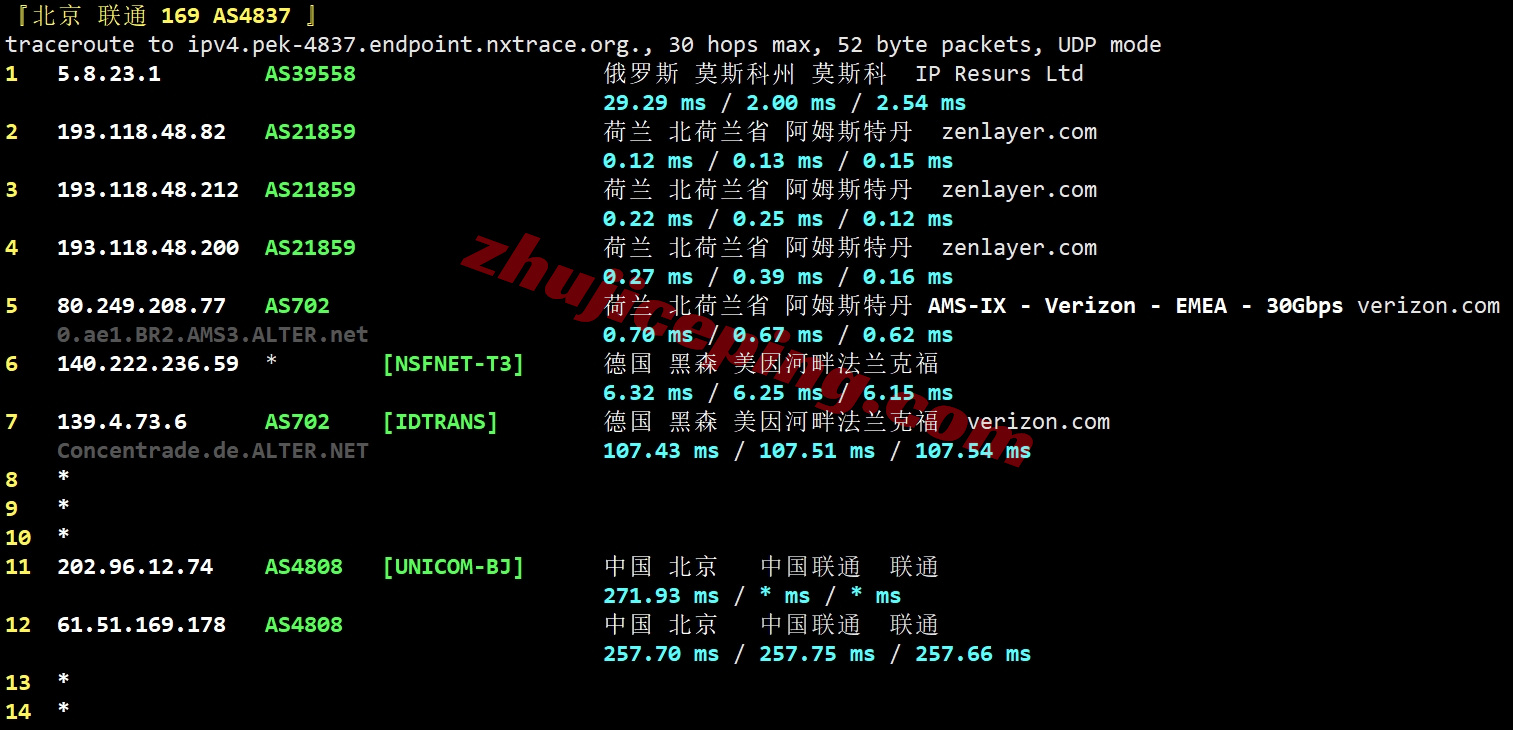 zlams21 Zenlayer荷兰云服务器测评，10G大带宽/解锁Tiktok等/资源DIY