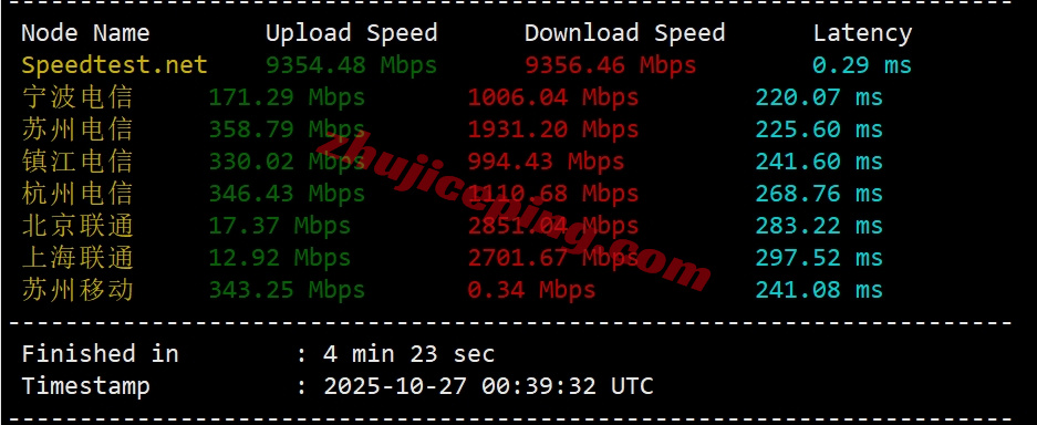 zlams3 Zenlayer荷兰云服务器测评，10G大带宽/解锁Tiktok等/资源DIY