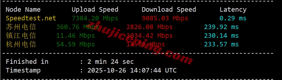 zlams4 Zenlayer荷兰云服务器测评，10G大带宽/解锁Tiktok等/资源DIY