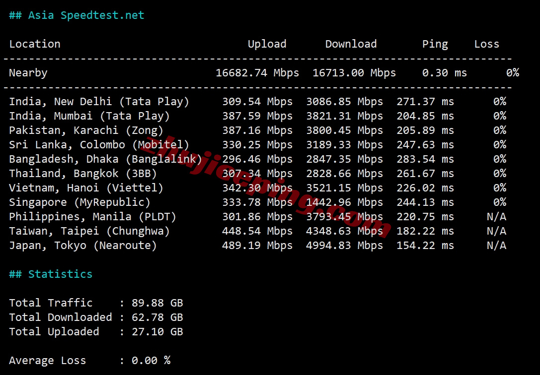 zlcat10 zenlayer加拿大多伦多机房测评，解锁TikTok/Chat等，默认10G大带宽