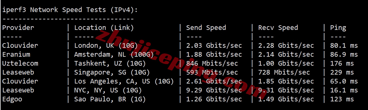 zlcat12 zenlayer加拿大多伦多机房测评，解锁TikTok/Chat等，默认10G大带宽