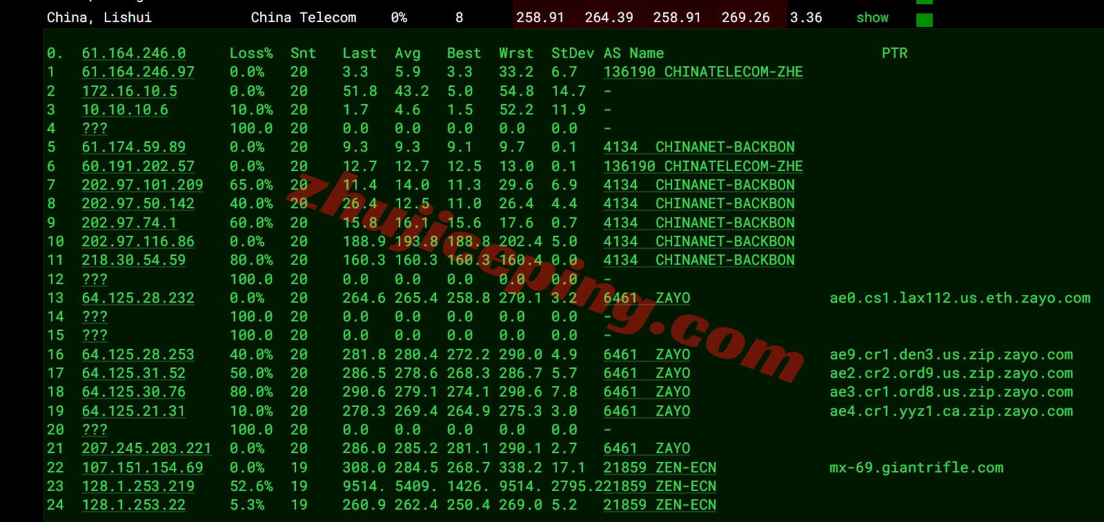 zlcat15 zenlayer加拿大多伦多机房测评，解锁TikTok/Chat等，默认10G大带宽