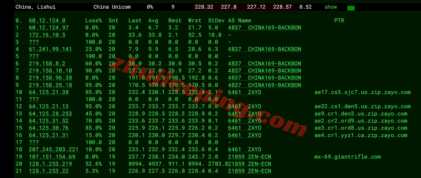 zlcat16 zenlayer加拿大多伦多机房测评，解锁TikTok/Chat等，默认10G大带宽