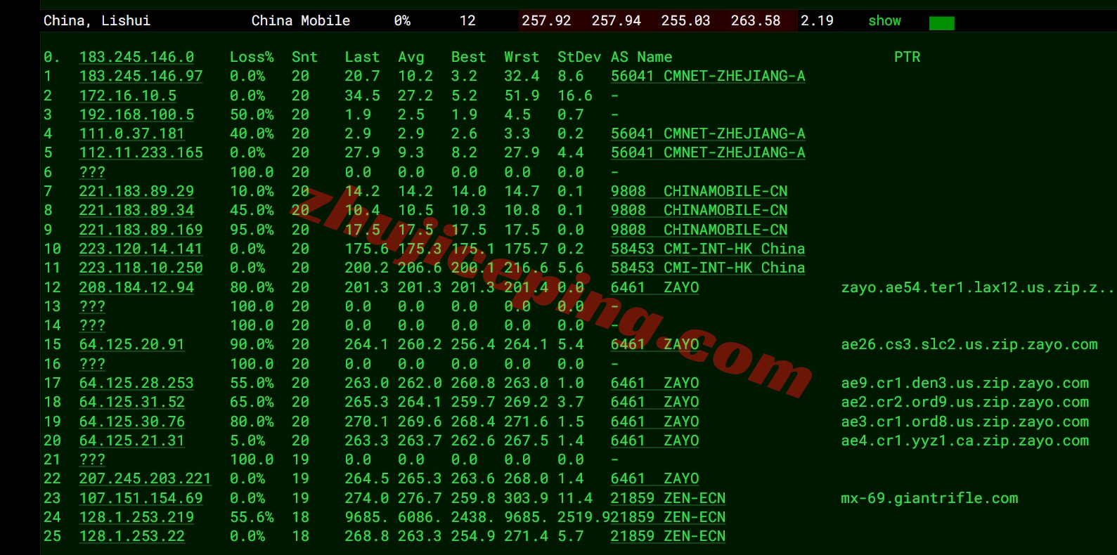 zlcat17 zenlayer加拿大多伦多机房测评，解锁TikTok/Chat等，默认10G大带宽