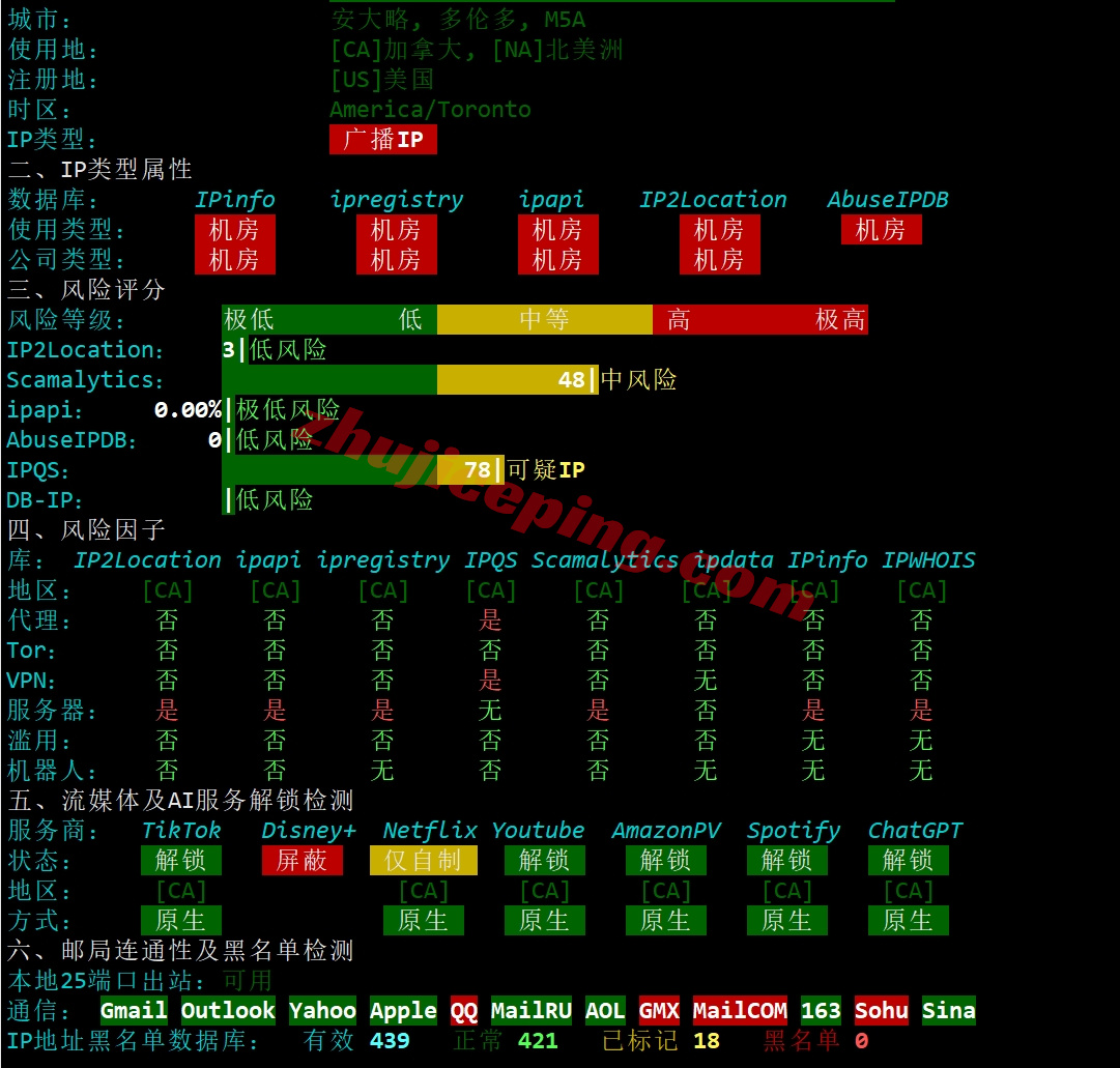zlcat27 zenlayer加拿大多伦多机房测评，解锁TikTok/Chat等，默认10G大带宽