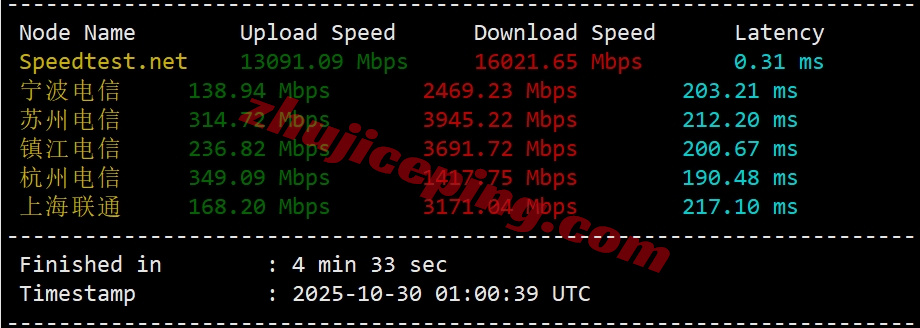 zlcat3 zenlayer加拿大多伦多机房测评，解锁TikTok/Chat等，默认10G大带宽