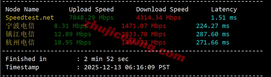 zlfrakf_2 zenlayer德国云服务器测评,10G带宽/解锁TikTok等流媒体